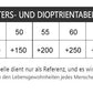 💼Dreifach scharf, einfach brillant: Ihr Büro-Alltag mit TÜV-geprüftem Blaulichtschutz👔Ultra-leichte Anti-Blau-Licht-Lesebrille